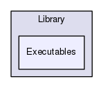Executables